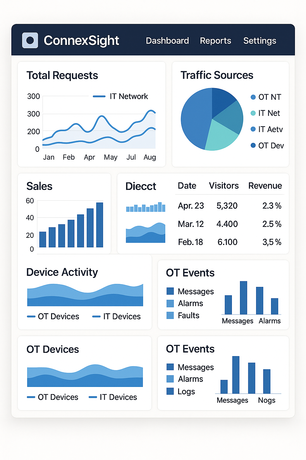 ConnexSOFT Security Suite